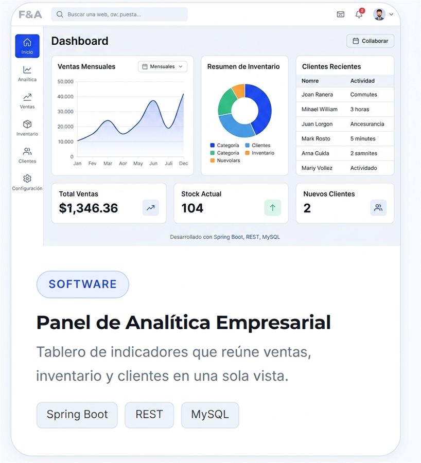 Panel de Analítica Empresarial